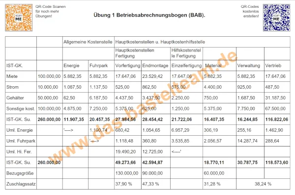 Betriebsabrechnungsbogen (BAB)